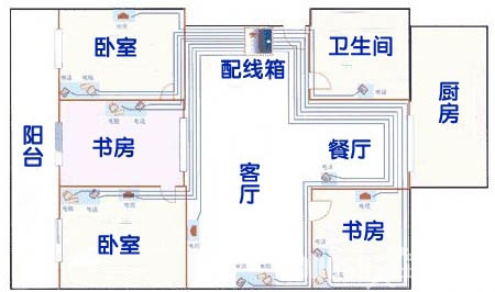 家居风水3大忌及化解之法