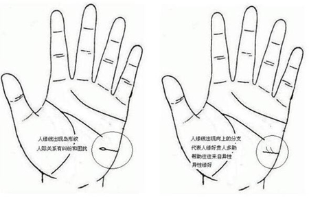 通过手相婚姻线看你结婚时间早晚