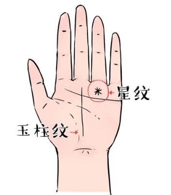 这3种手相事业有成，一生富贵