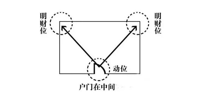 家中破财是由什么风水引起的