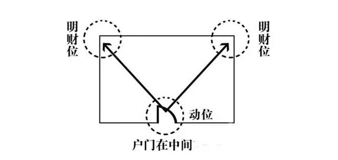 家中破财是由什么风水引起的