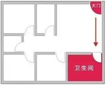 住宅大门风水禁忌与化解方法