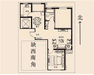 楼房这几个方位缺角，买不得！