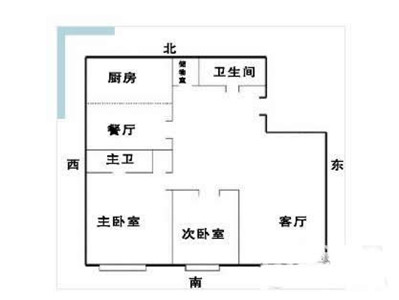 你知道买房的六大风水问题吗？