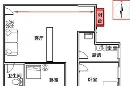 你知道买房的六大风水问题吗？