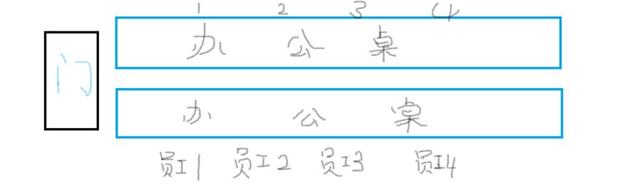 你的员工为何不给力?看看是不是因为这样的风水败局！