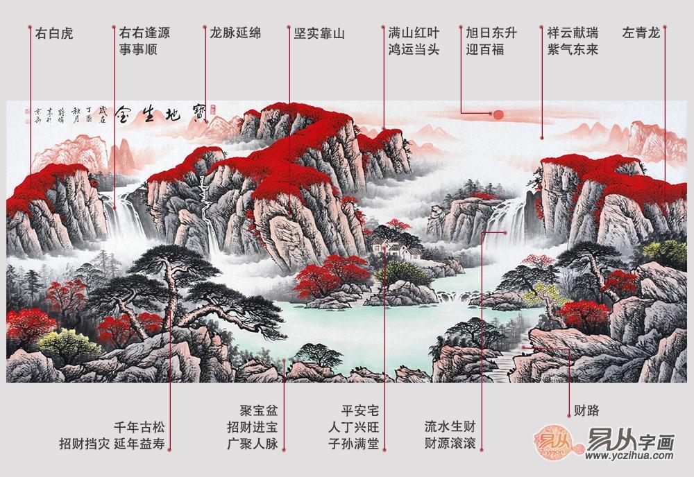 客厅风水画推荐,改运势调风水就选鸿运聚宝盆!