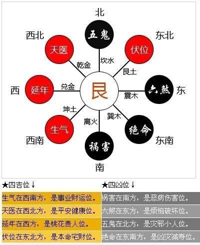 给青年男女的30条风水箴言