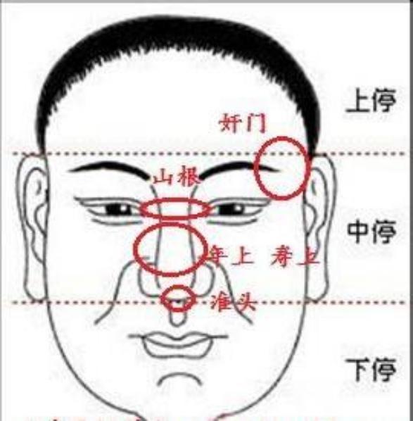 身体风水中带这3“松紧”的人,富得流油,贵的发响