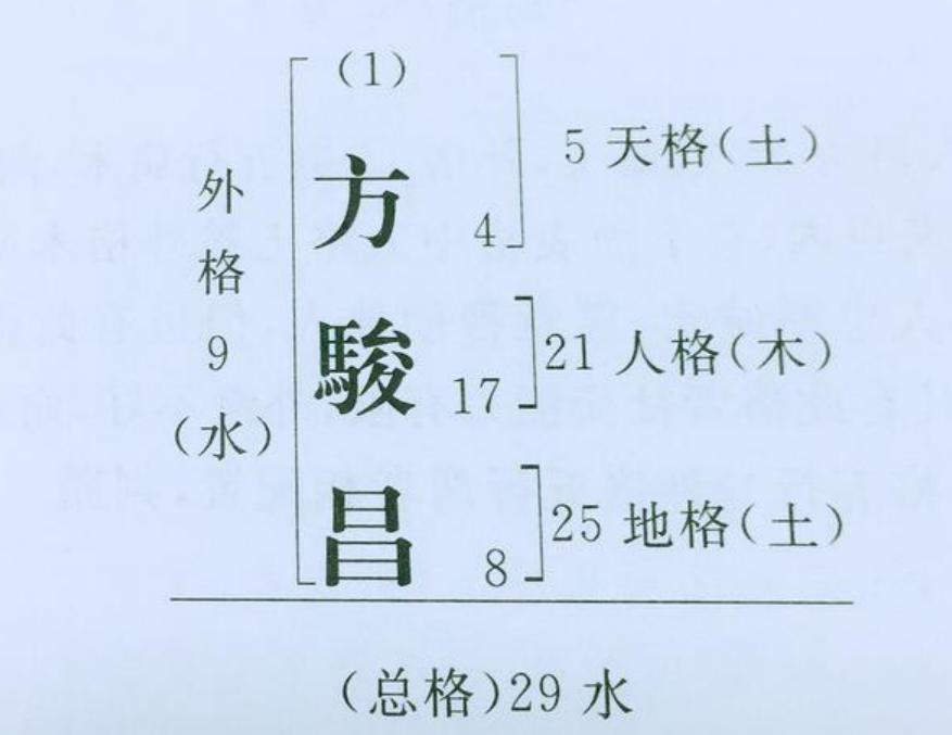 看名字就知道你的社交能力如何